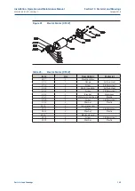 Preview for 117 page of Emerson Bettis XTE3000 Installation, Operation And Maintenance Manual