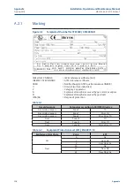 Preview for 124 page of Emerson Bettis XTE3000 Installation, Operation And Maintenance Manual