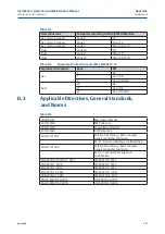 Preview for 155 page of Emerson Bettis XTE3000 Installation, Operation And Maintenance Manual