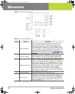 Предварительный просмотр 31 страницы Emerson Branson 2000 Series Instruction Manual