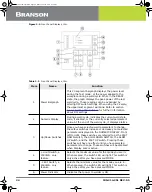 Предварительный просмотр 33 страницы Emerson Branson 2000 Series Instruction Manual