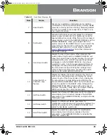 Предварительный просмотр 34 страницы Emerson Branson 2000 Series Instruction Manual