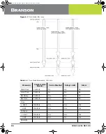 Предварительный просмотр 95 страницы Emerson Branson 2000 Series Instruction Manual