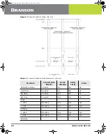 Предварительный просмотр 99 страницы Emerson Branson 2000 Series Instruction Manual