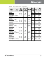 Preview for 27 page of Emerson Branson CPX1800 Instruction Manual