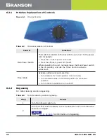 Preview for 40 page of Emerson Branson CPX1800 Instruction Manual