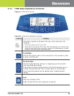 Preview for 51 page of Emerson Branson CPX1800 Instruction Manual