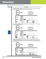 Preview for 54 page of Emerson Branson CPX1800 Instruction Manual