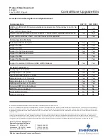 Предварительный просмотр 4 страницы Emerson Bristol ControlWave CW_10 Product Data