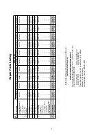 Preview for 7 page of Emerson BUILDER CF700AB07 Owner'S Manual