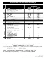 Preview for 81 page of Emerson CF245LBS00 Manual