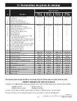 Preview for 81 page of Emerson CF279BQ00 Owner'S Manual