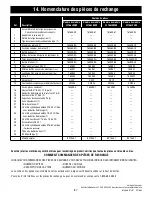 Предварительный просмотр 87 страницы Emerson CF766LBQ00 Owner'S Manual