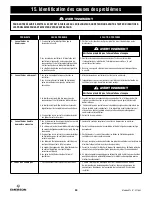 Предварительный просмотр 88 страницы Emerson CF766LBQ00 Owner'S Manual