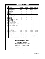 Предварительный просмотр 19 страницы Emerson CF788AP00 Owner'S Manual