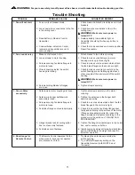 Предварительный просмотр 11 страницы Emerson CF945AB Owner'S Manual