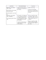 Preview for 21 page of Emerson CH Breaker Gateway Installation And Operation Manual