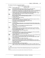 Preview for 42 page of Emerson Chilled Water Series User Manual