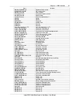 Preview for 68 page of Emerson Chilled Water Series User Manual