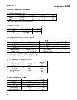 Preview for 28 page of Emerson Clarity II Instruction Manual