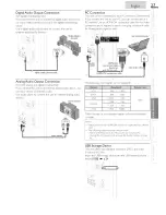 Preview for 27 page of Emerson CLC401EM2F Owner'S Manual