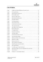 Preview for 9 page of Emerson COM Express Carrier Design Manual