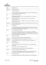 Preview for 14 page of Emerson COM Express Carrier Design Manual