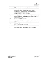 Preview for 15 page of Emerson COM Express Carrier Design Manual