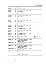 Preview for 19 page of Emerson COM Express Carrier Design Manual