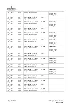 Preview for 30 page of Emerson COM Express Carrier Design Manual