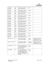 Preview for 31 page of Emerson COM Express Carrier Design Manual