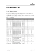 Preview for 53 page of Emerson COM Express Carrier Design Manual