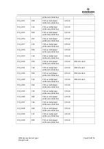 Preview for 59 page of Emerson COM Express Carrier Design Manual