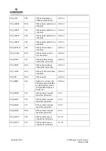 Preview for 60 page of Emerson COM Express Carrier Design Manual