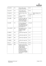 Preview for 61 page of Emerson COM Express Carrier Design Manual