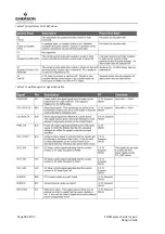 Preview for 80 page of Emerson COM Express Carrier Design Manual