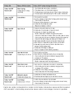 Preview for 9 page of Emerson Comfort Alert 543-0033-00 User Manual