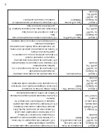 Preview for 16 page of Emerson Comfort Alert 543-0038-01 User Manual