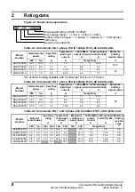 Preview for 8 page of Emerson Commander SK Getting Started Manual