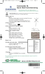 Preview for 2 page of Emerson Control Techniques Commander SL Series Quick Start Commissioning