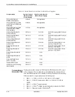 Preview for 28 page of Emerson ControlWave Instruction Manual