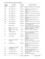 Preview for 114 page of Emerson ControlWave Instruction Manual