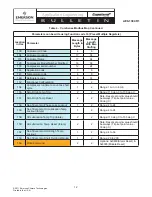 Preview for 12 page of Emerson CopeLand CoreSense 571-0064-05 Application Engineering Bulletin