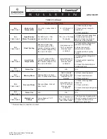 Preview for 14 page of Emerson CopeLand CoreSense 571-0064-05 Application Engineering Bulletin