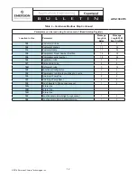 Preview for 12 page of Emerson Copeland CoreSense 571-0065-05 Bulletin