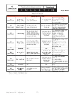 Preview for 15 page of Emerson Copeland CoreSense 571-0065-05 Bulletin