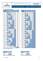 Preview for 9 page of Emerson Copeland CORESENSE Technical Information