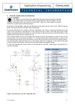 Preview for 2 page of Emerson Copeland EazyCool CO2 Quick Installation Manual