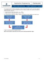 Preview for 7 page of Emerson Copeland EazyCool CO2 Quick Installation Manual