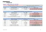 Preview for 73 page of Emerson Copeland EazyCool ZX Series Application Manuallines